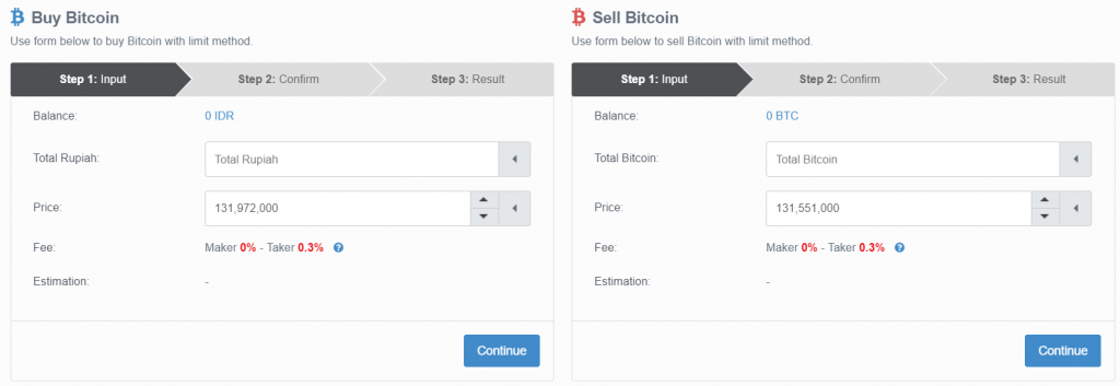 trading on bitcoin.co.id