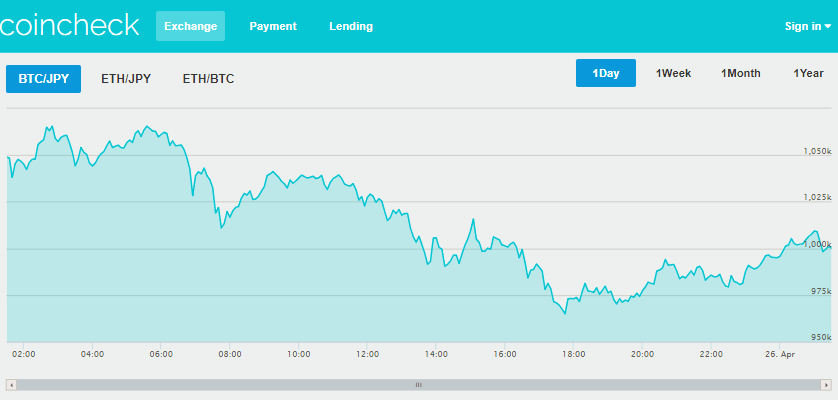 coincheck review