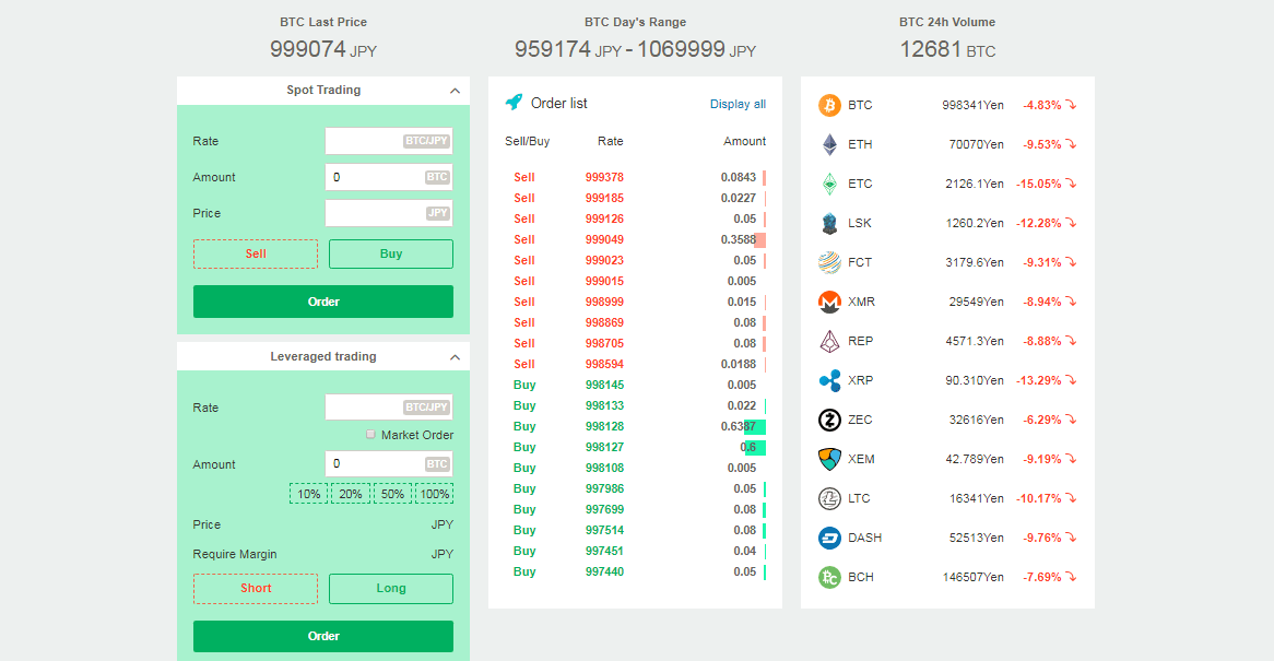 coincheck trading