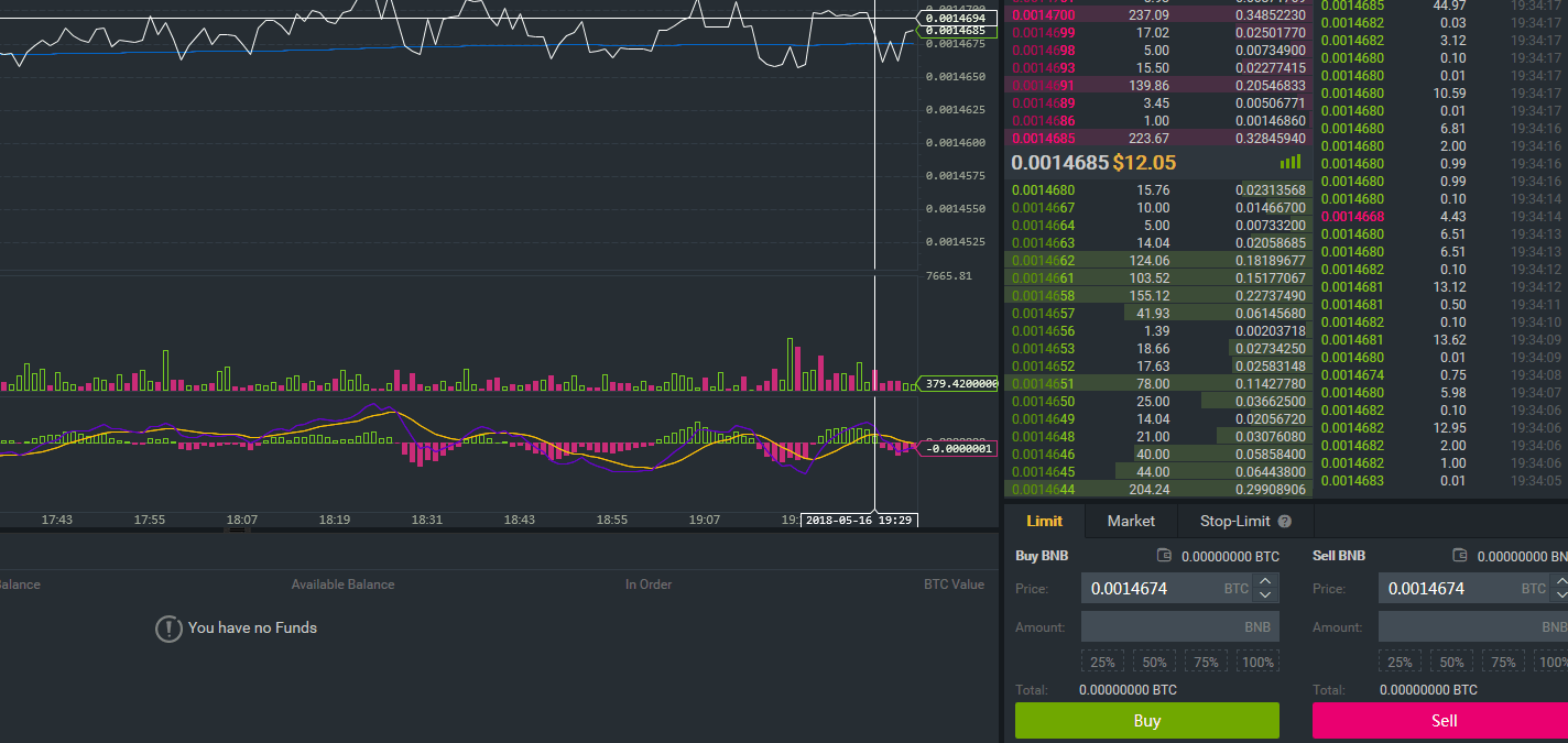 binance trading