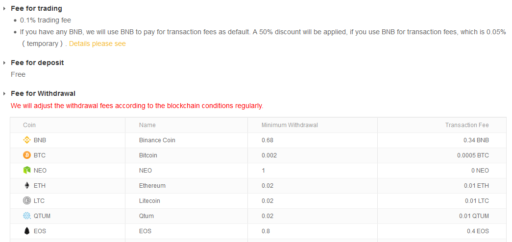 binance fees.