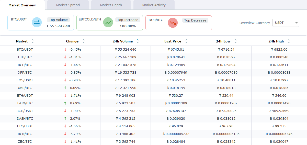 hitbtc markets