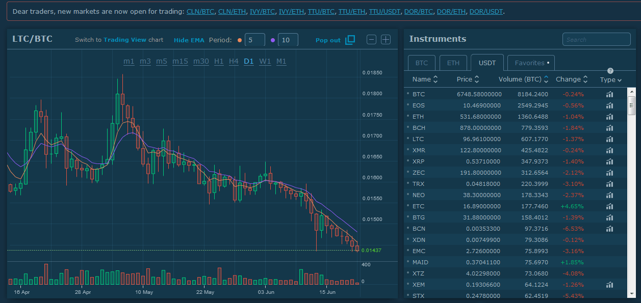 hitbtc btc price