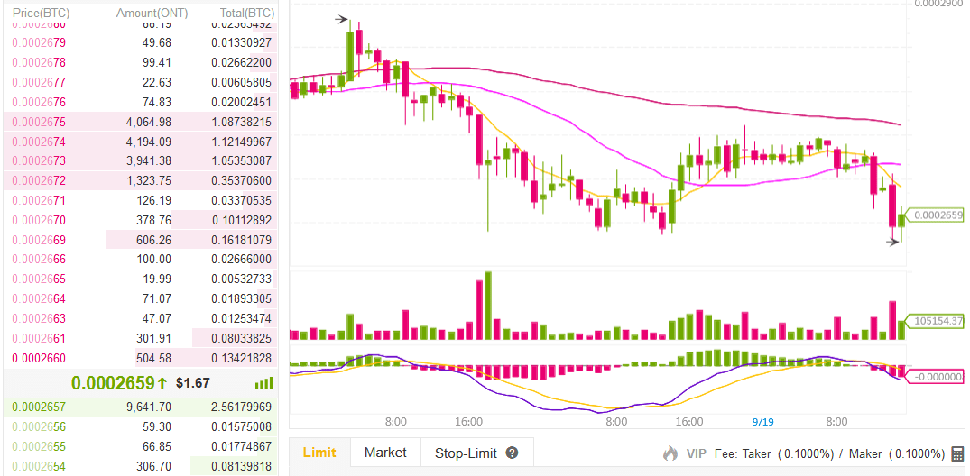 buying ont on binance